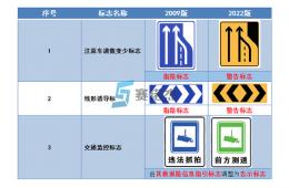 一圖打盡GB 5768.2－2022道路交通標志的增刪改！